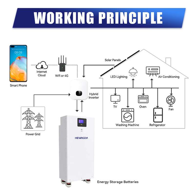 48V 300Ah Lifepo4 Wall Floor Mounted Lithium Battery 15KW
