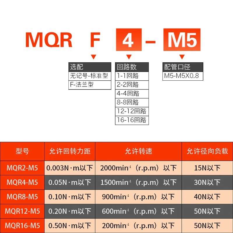 SMC型高速气动360度气滑环多路旋转接头MQR2/4/8/12/16-5通-10路