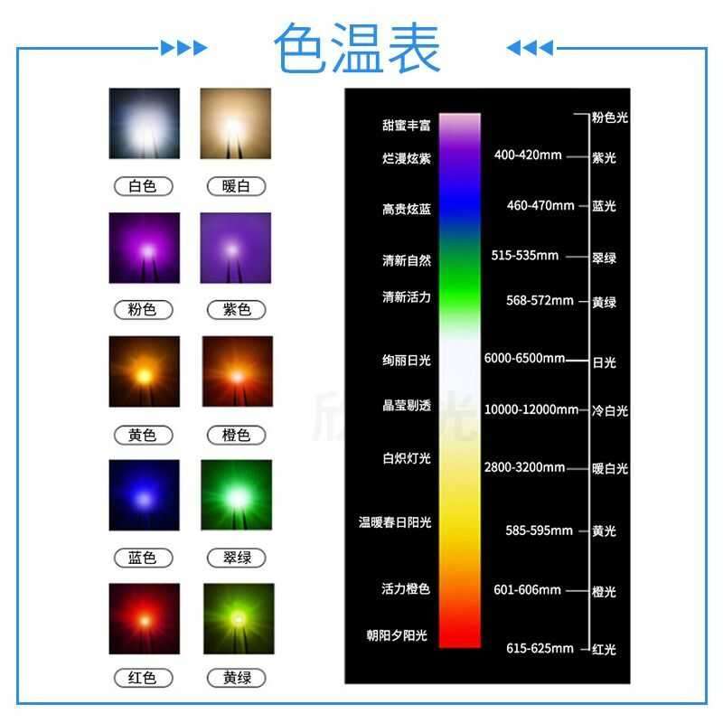 摄影灯COB舞台灯光源线性集成泛光灯LED灯板大尺寸大功率cob光源