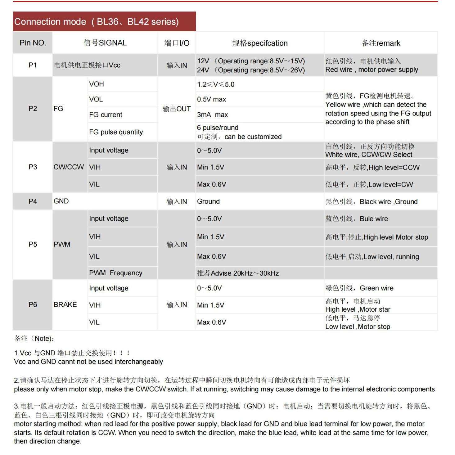 BL3640直流无刷电机减速电机马达内置驱动2线3线4线5线6线 12V24V