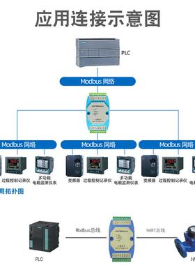 三格电子Hart转Modbus RTU网关标准RS485/232信号智能协议转换器