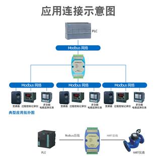 三格电子Hart转Modbus RTU网关标准RS485/232信号智能协议转换器