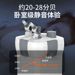 老渔匠鱼缸过滤器水循环系统静音过滤桶外置周转箱鱼池净水设备