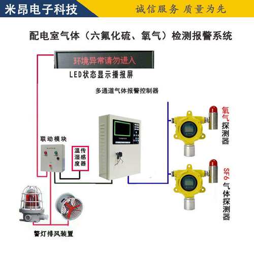 米昂 RT系列SF6泄露报警装置 配电室SF6/O2浓度异常报警器