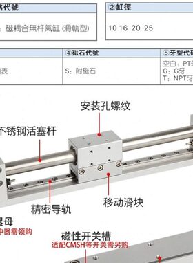 1030S20SS-/010R250S--250M-亚德客--SH20S-1500/1650/无杆气缸型