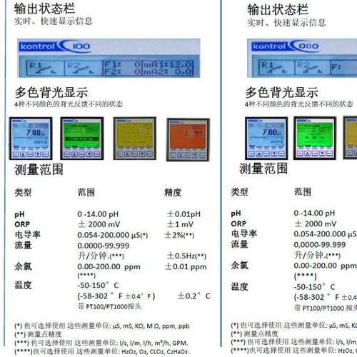 赛高工业PH计酸度计 K080PR/SPH-3-WW污水处理酸碱度检测控制仪表