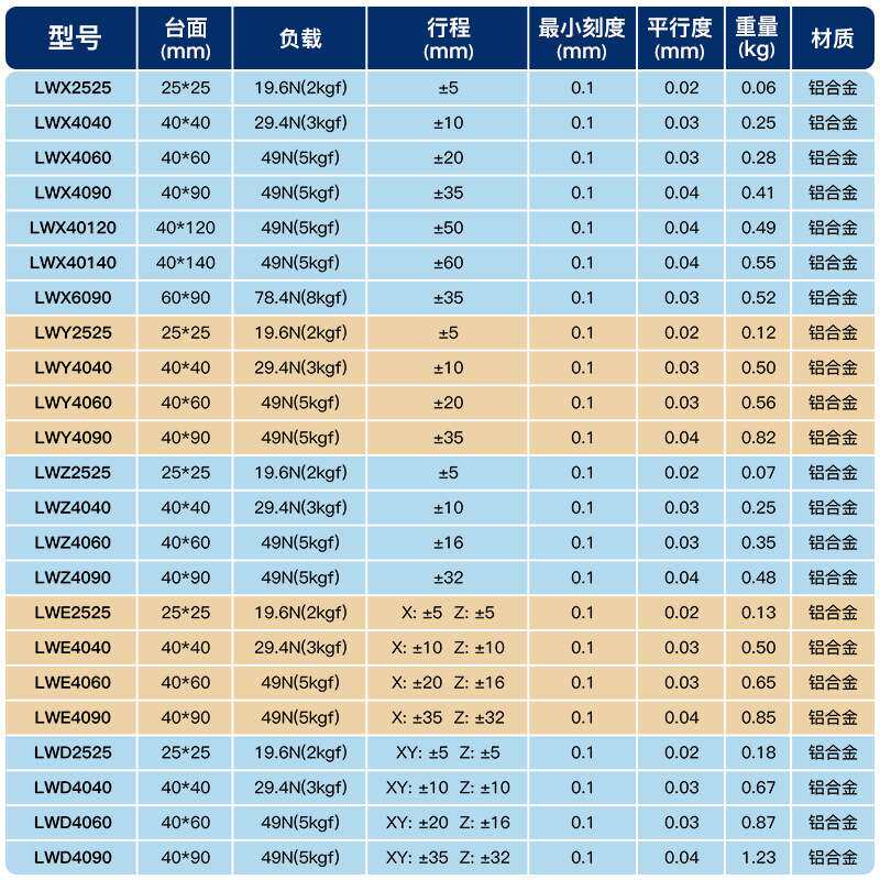 X轴燕尾槽非标滑台精密齿轮手动长行程三轴平台平移升降台双光轴