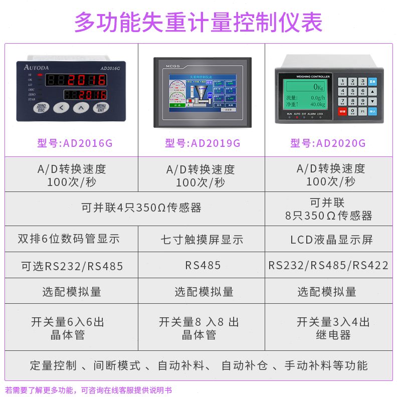 料减控制器路达喂料2020秤G称重量仪表定配料机量欧失重给高精度