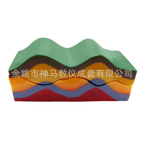 28023地壳变动演示器地层结构演示装置 地理学演示模型