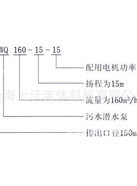 排污泵厂家直销 40WQ15-30-2.2型无堵塞潜水排污泵/潜污泵(优惠)