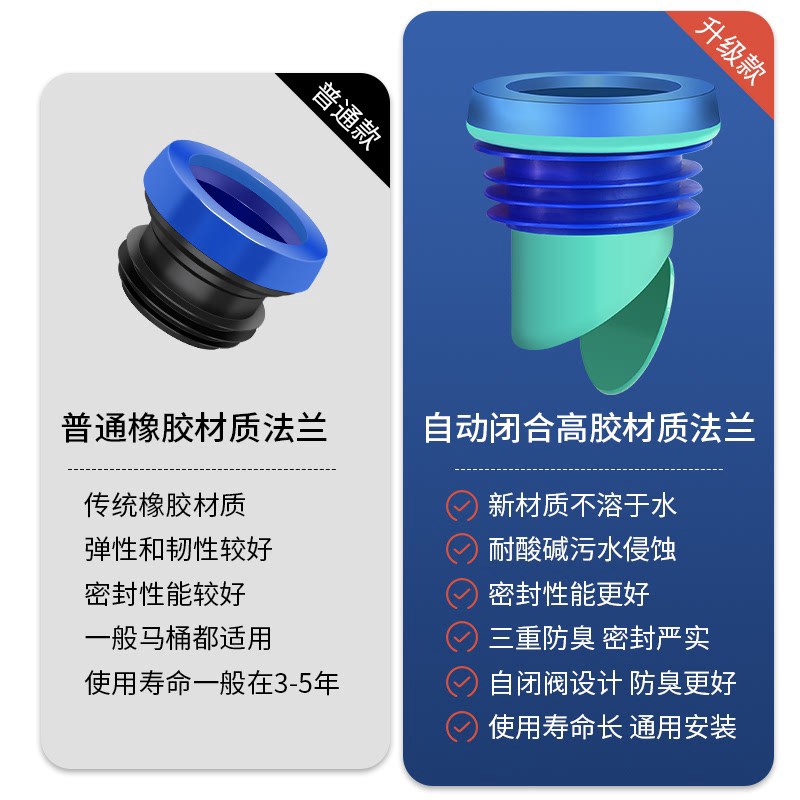 家用卫生间马桶法兰一体式通用加厚坐便器配件密封圈防臭防漏