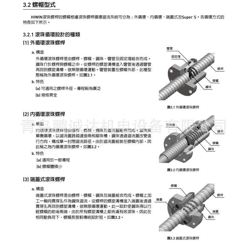 4R25-25S2-DFSH-2500-2500-C7高道程滚珠丝杠右旋轧制丝杠C7=0.05