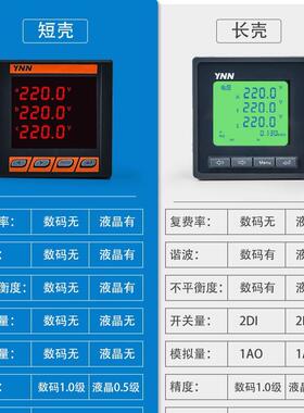 多功能HLM611C监测电压电流HLM615C电量HLM616C采集仪强耐压电表