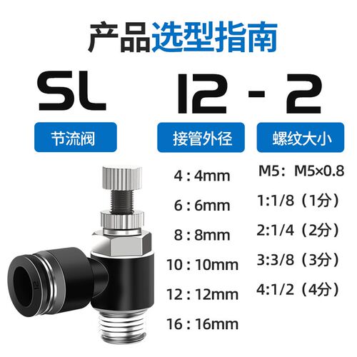 黑色SL8-02快插调速气缸节流阀SL4 SL6-m5 SL8 SL12 01 02 03 04