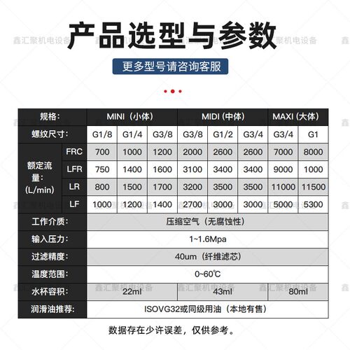 气动油水分离器FRC/LFR/LR/LF-01/02/03空压机气泵高压气源处理器