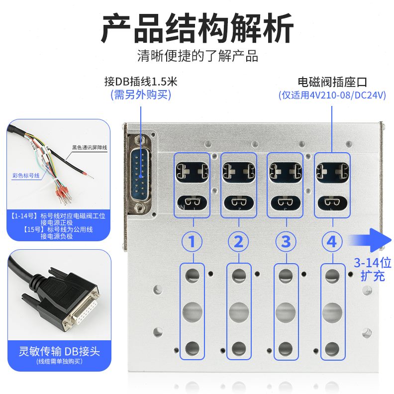 式24V气动20DCM80-汇0集成下组电磁阀板阀4V21插板阀流阀岛 总成0