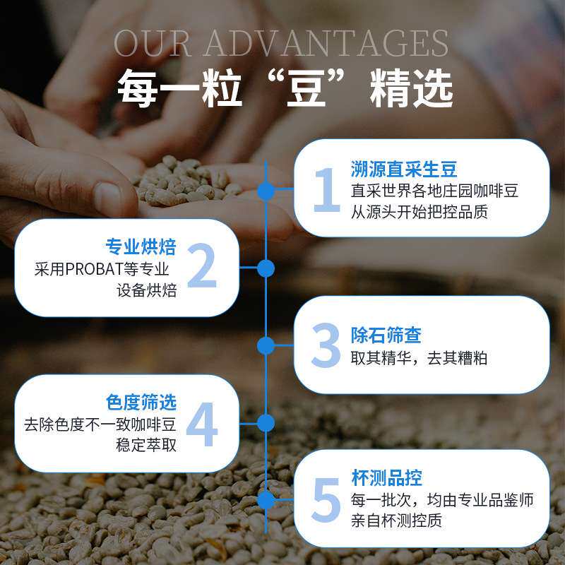 金豆杯获奖豆黄油芝士意式拼配瑰夏花魁深度新鲜烘焙咖啡豆454g