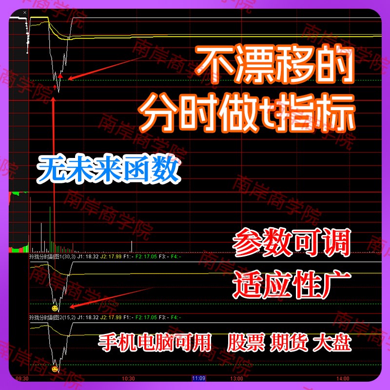 分时图做T指标关键买卖点神器通C达信指标公式炒股票实战期货金钻