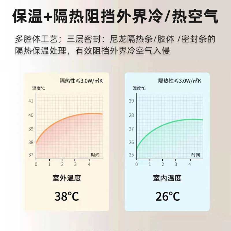 铝合金门客厅阳台厨房卧室商场车库洗车房折叠移门隔断门折叠式