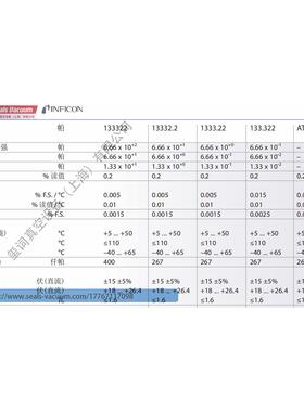 INFINCON英福康SKY 电容膜片AllCeramic CDG025-C真空计