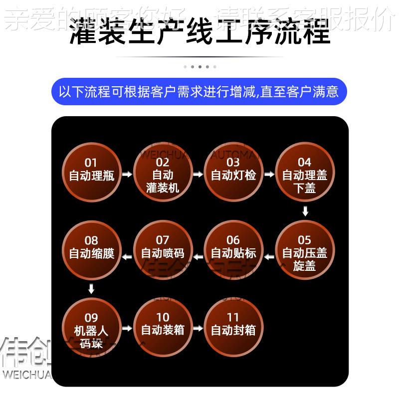 白机酒灌装葡萄酒果酒装罐机设备全自动伺服定量白灌CAV装机酒生