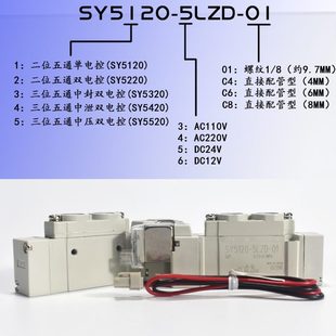 Sz120C4 6Yz0 m505l 179120d512 SMCd 0電磁閥z 3120dC原裝