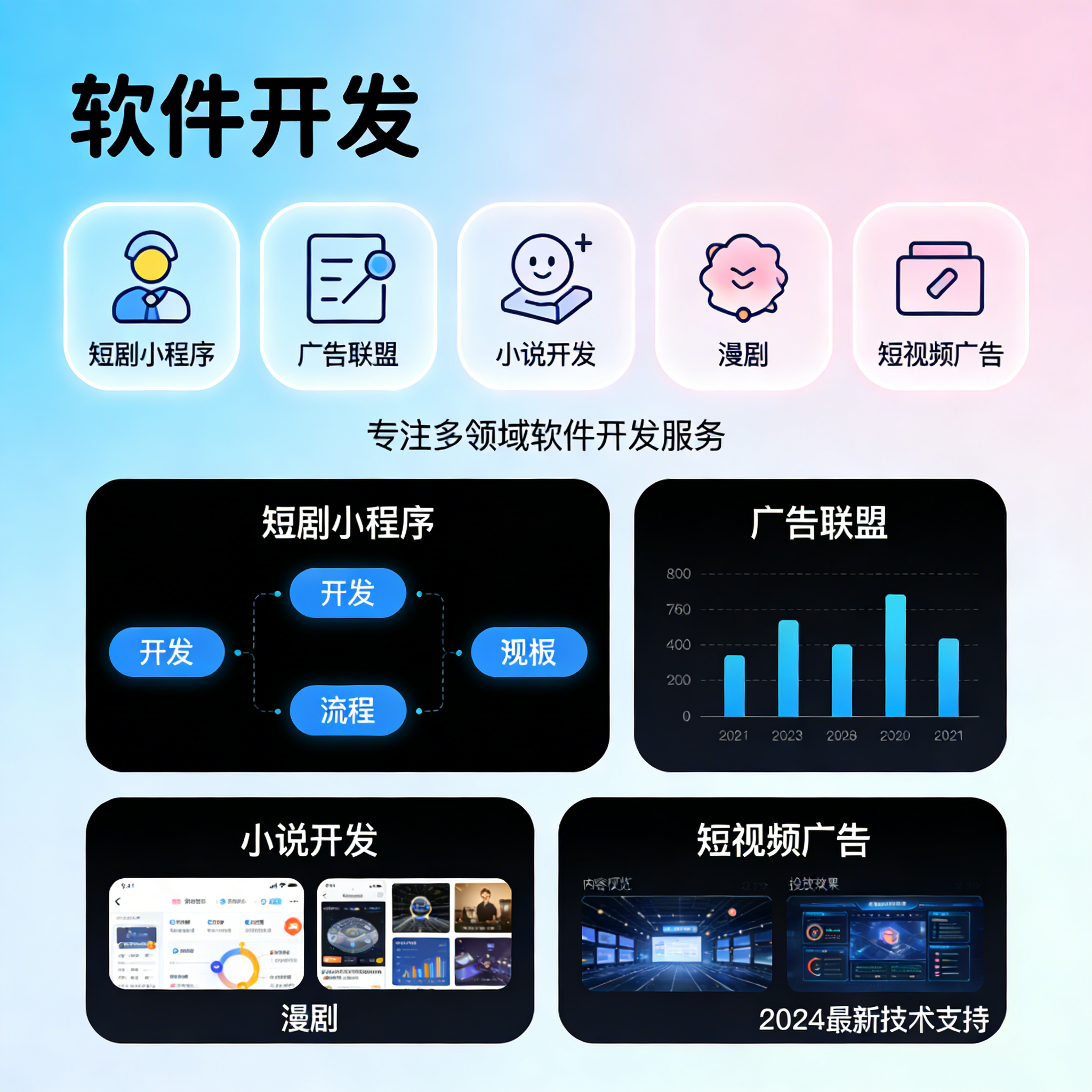 微信短剧小程序定制 小说漫剧系统 广告联盟 APP 软件开发