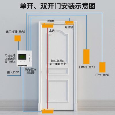 UC单地自动向电动玻璃门弹璜双向ON祖程不锈钢Z木门地弹簧开门机