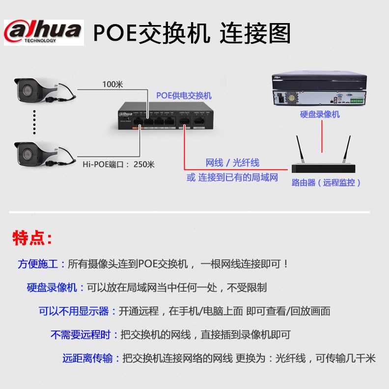 050大华-ET24大功率+S1D2-DP-TC4POE供电交换机WRE4+1网络口H口