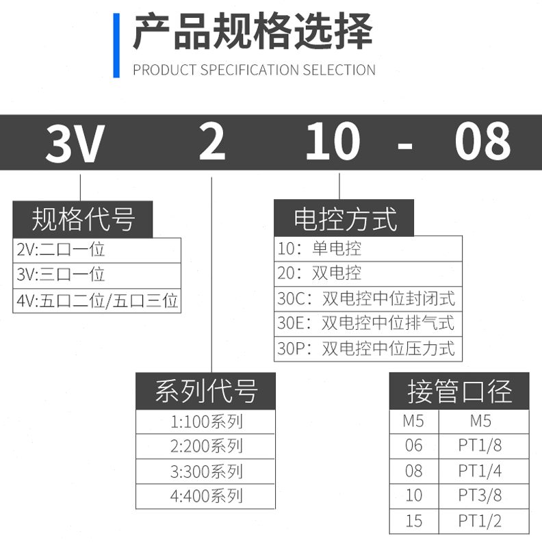 三通220气动控制阀8-阀线圈0位二0电子24VVv21电磁气阀3电磁阀阀