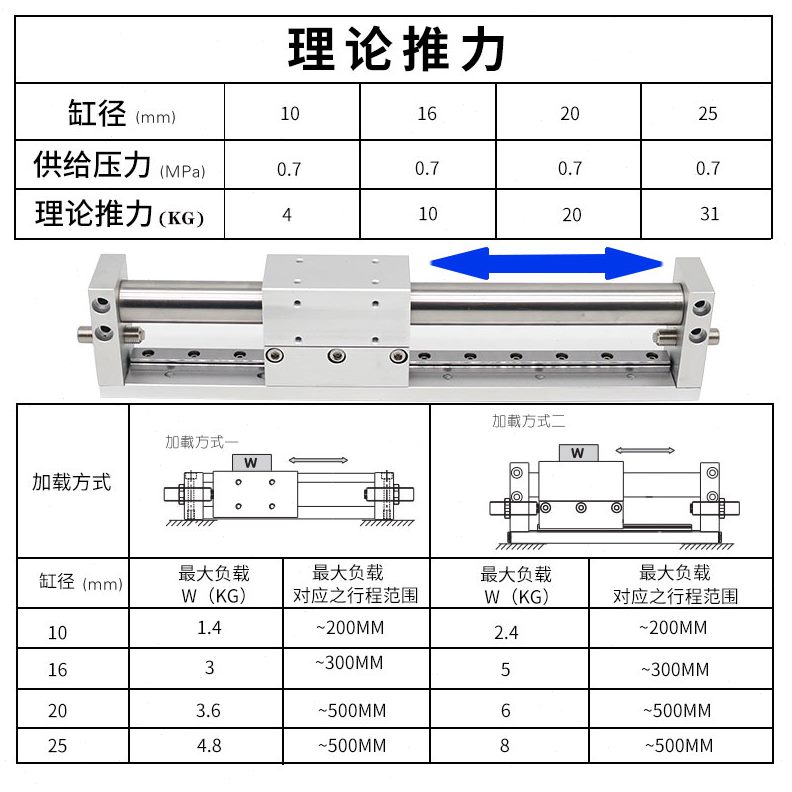 2000M型X015050无杆气缸10*30*0亚德客H1**R*250S原装正品