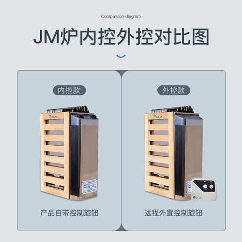 JM迷你桑拿炉家用304不锈钢发热管内外控蒸汗蒸炉桑拿房设备跨境
