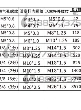 15DDC-ZCD10Z30Z-Q---2ZDDD-Z10-D405020B5-25-0气缸75ZZ5薄0-型D