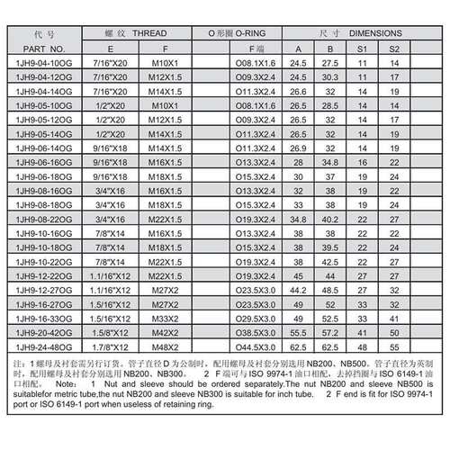 KUNGFLEX 90度弯美制JIC外螺纹/公制外螺纹可调向柱端 1JH9接头