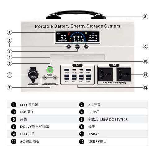 沃德能源PH800 & 1200便携式电池储能系统 电池组 LCD显示器