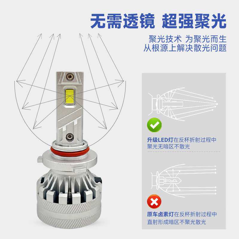 汽车大灯LEDX10铝合金IP67 防水高亮前照灯大功率聚光车灯配件