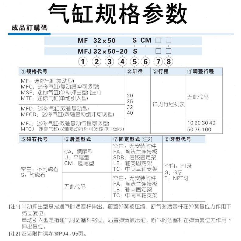 /50F0XSUAM/30*SCX1C025X40X720亚德客气缸5/MX85X10X1/F0X60SCM