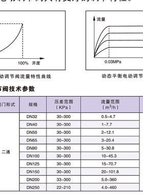 EDRV动态平衡电动调节阀中央空调电动二通阀,DN50 80