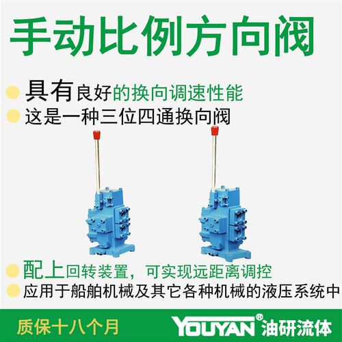 CSBF-G25/20/32/40/50舵机35SFRE比例M032流量M025复合阀M040B H3