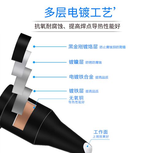 凯伦多自动焊锡机烙铁头150W机器人LTH点焊咀大威乐DV1开槽非标定