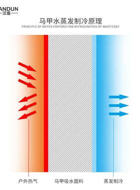 汉盾 HD-BHP002 水冷蒸发降温背心 荧光黄色 均码
