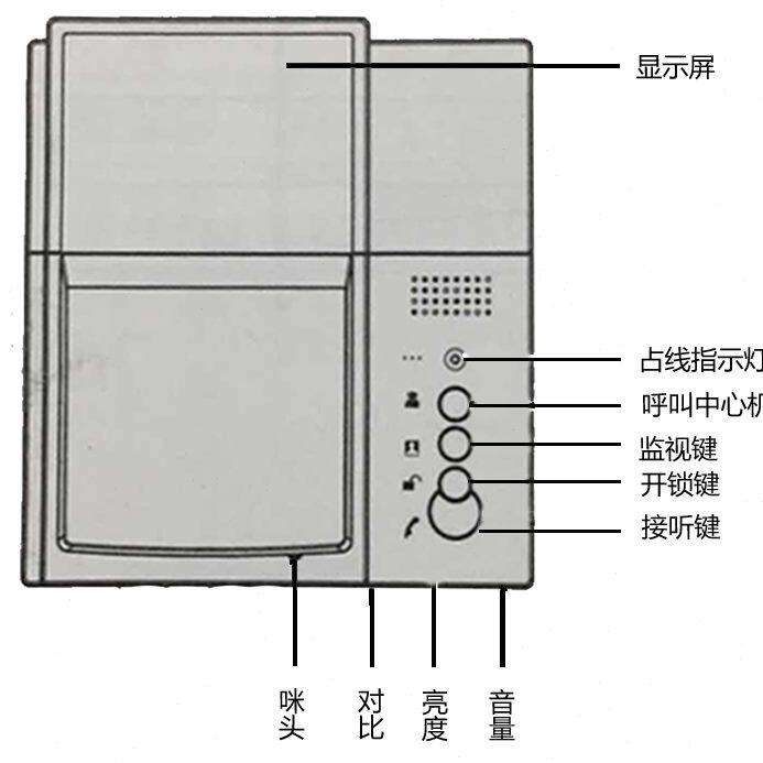 黑白真3A特价-F楼宇对讲VH1机室内可视门铃便宜经典老款可视 冠林