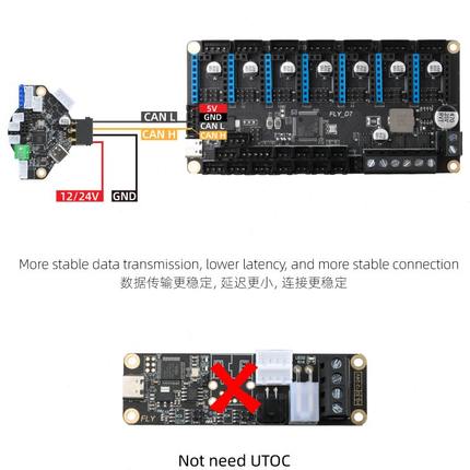 perDrono叉lowli77FlylV  大鱼K3D打印机配件三Me轴4TT主板戟2.-p