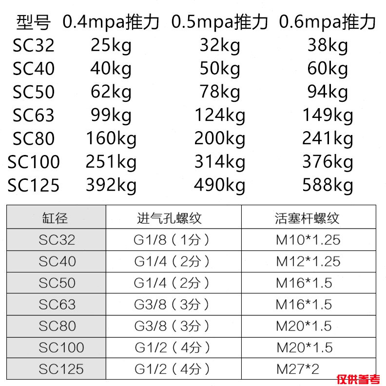 20500X255050亚德客标准0X原装X1X10-SXX1拉杆5X7式SC气缸X50SC25
