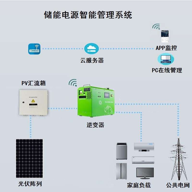 厂家供应户外太阳能发电系统跨境电源500W内置电池太阳能储能电源