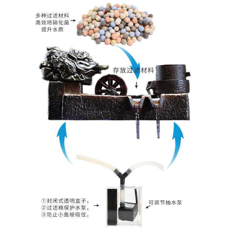 创意鱼缸摆件新中式客厅招财办公室风生水起循环流水桌面家居装饰