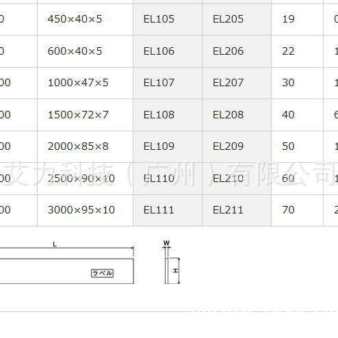 OBISHIKEIKI斜角直尺EL206 EL207 EL208 EL209 EL210 EL211直尺OK