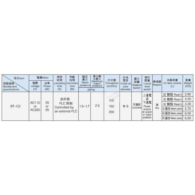 原厂BT-C2P2电动润滑泵BAOTN宝腾款润滑泵车床升注塑机油泵220V