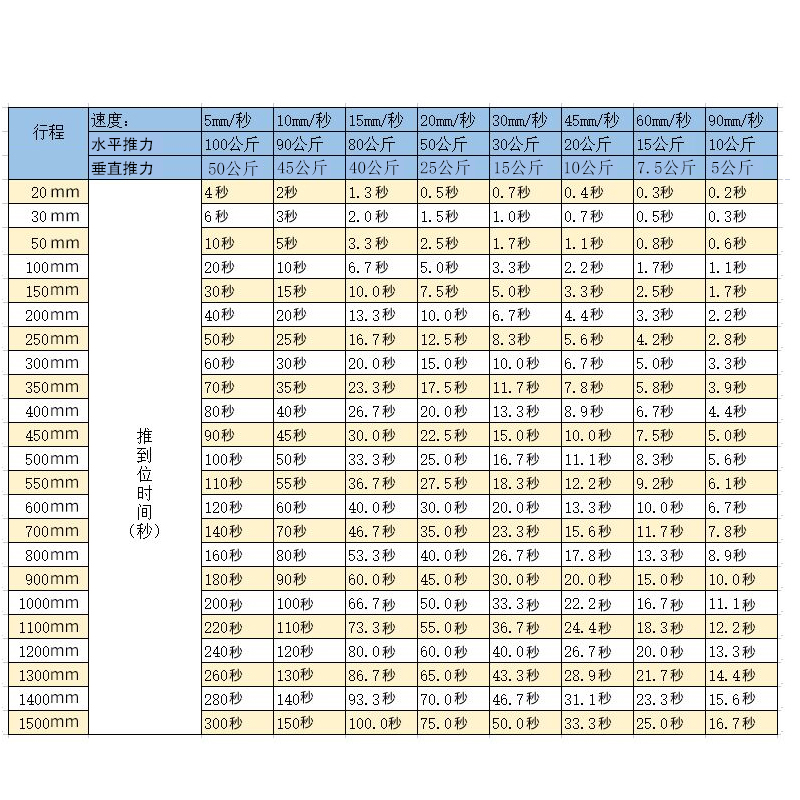 现货速发销5mm-1500直流电动推杆1E2V24V升降伸缩杆密室开窗器品