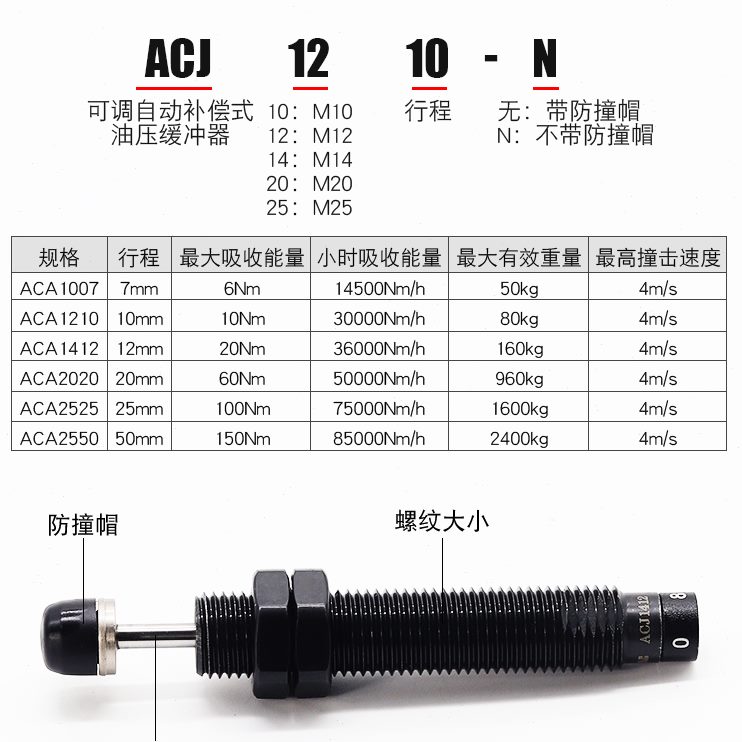 2020/阻尼JJ2525/油压缓冲器14气缸1012AC//12液压-可调07NAC10